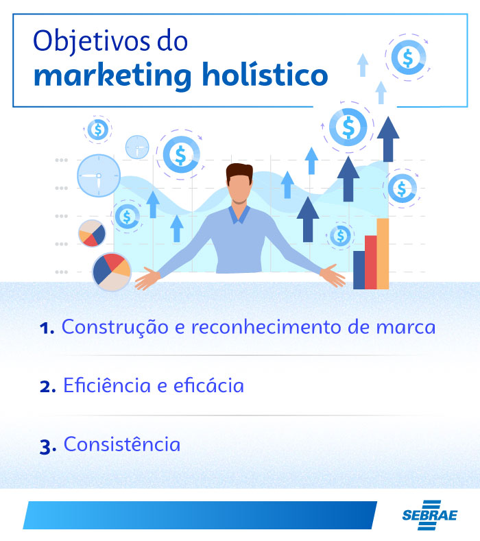 Quais S O Os Objetivos Do Marketing Hol Stico No Varejo Sebrae